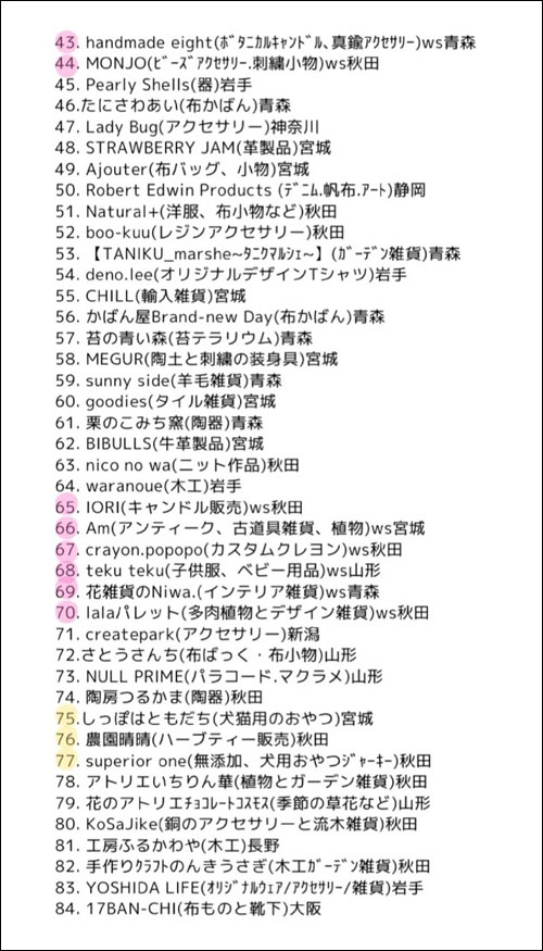 出店者一覧2