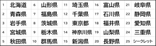 東日本ラインナップ