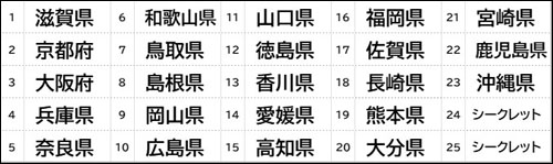 西日本ラインナップ