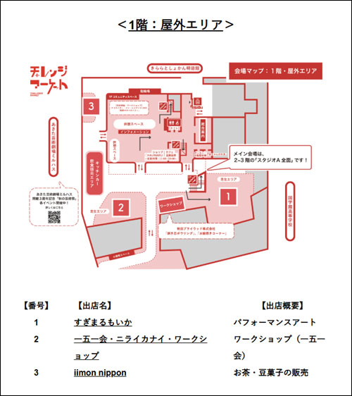 出店者1