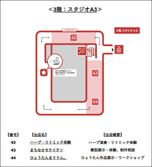 出店者3