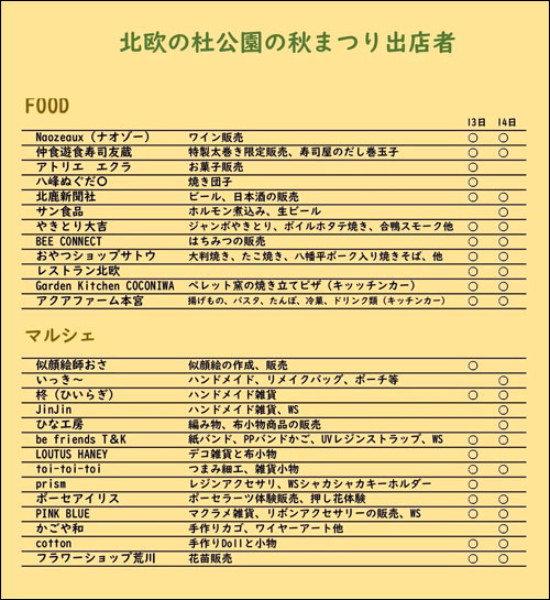 出店者