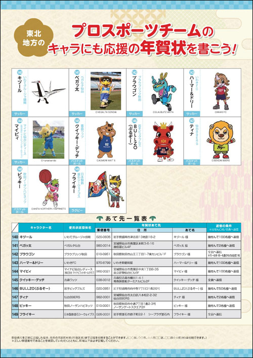 プロスポーツチーム