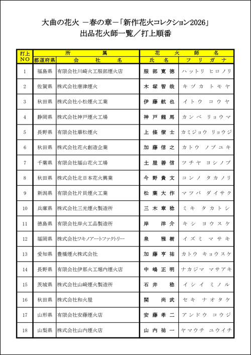 出品花火師一覧